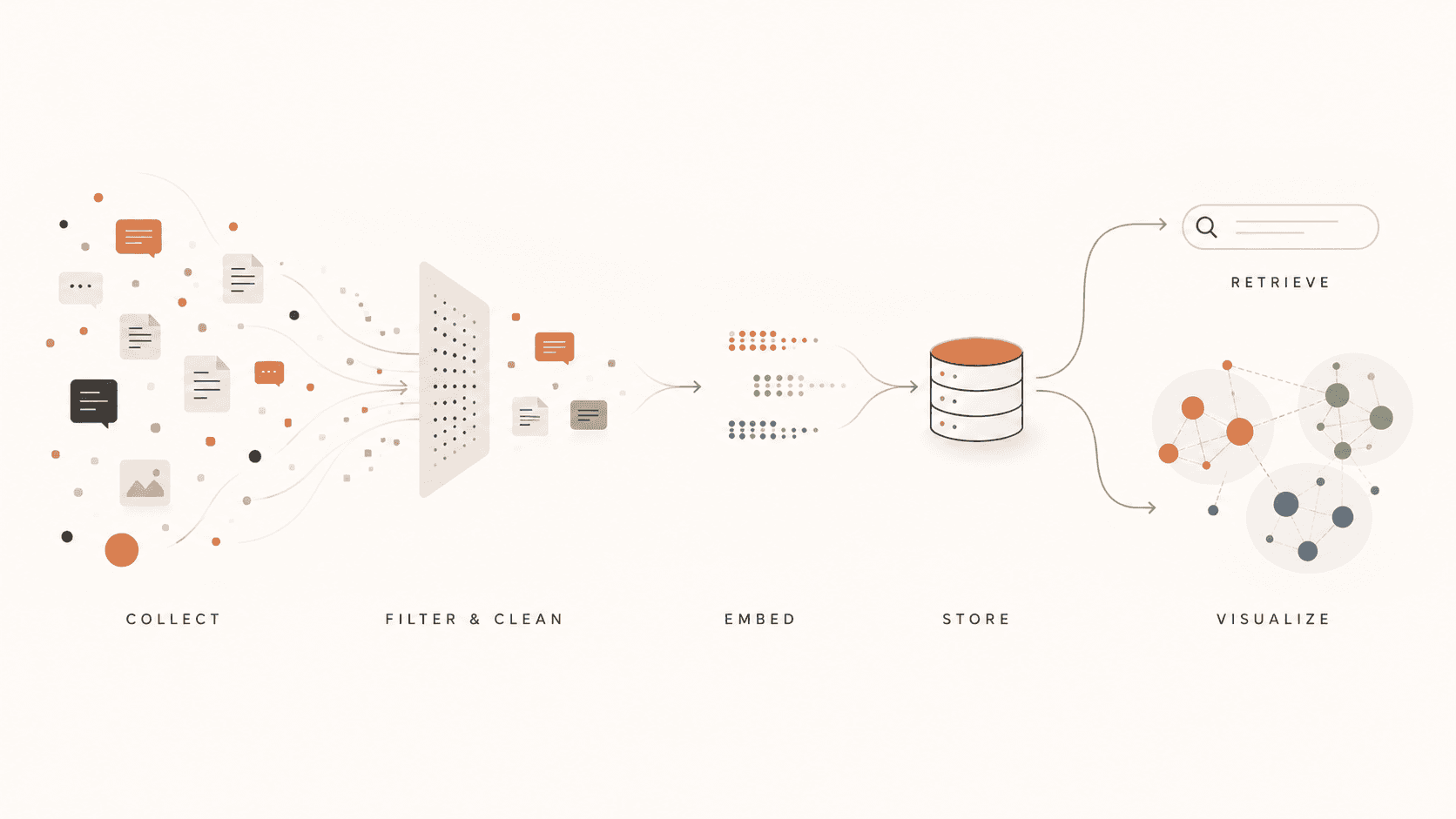 Infographic representation of the Semantic Layer in Tamarind.